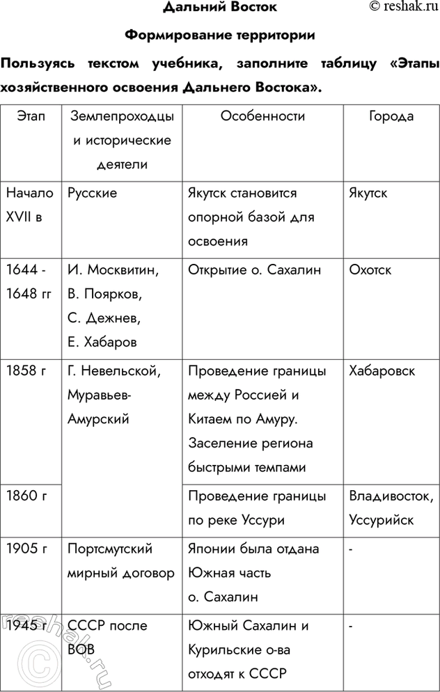 Изображение Дальний ВостокФормирование территорииПользуясь текстом учебника, заполните таблицу «Этапы хозяйственного освоения Дальнего...